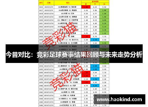 今昔对比：竞彩足球赛事结果回顾与未来走势分析