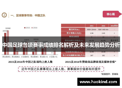 中国足球各项赛事成绩排名解析及未来发展趋势分析